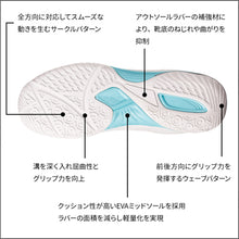 画像をギャラリービューアに読み込む, スピンムーブ