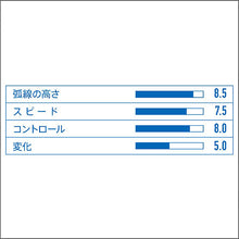 画像をギャラリービューアに読み込む, VO&gt;102(カラーラバー)
